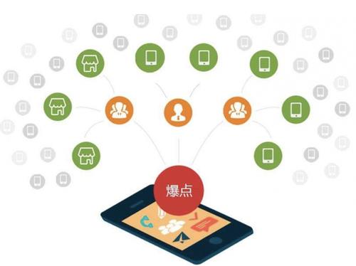 五家渠为什么越来越多的企业通过软文营销来引流
